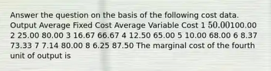 Answer the question on the basis of the following cost data. Output Average Fixed Cost Average Variable Cost 1 50.00100.00 2 25.00 80.00 3 16.67 66.67 4 12.50 65.00 5 10.00 68.00 6 8.37 73.33 7 7.14 80.00 8 6.25 87.50 The marginal cost of the fourth unit of output is