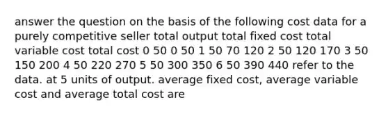 answer the question on the basis of the following cost data for a purely competitive seller total output total fixed cost total variable cost total cost 0 50 0 50 1 50 70 120 2 50 120 170 3 50 150 200 4 50 220 270 5 50 300 350 6 50 390 440 refer to the data. at 5 units of output. average fixed cost, average variable cost and average total cost are