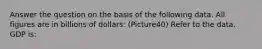 Answer the question on the basis of the following data. All figures are in billions of dollars: (Picture40) Refer to the data. GDP is: