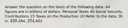 Answer the question on the basis of the following data. All figures are in billions of dollars. Personal Taxes 40 Social Security Contributions 15 Taxes on the Production 20 Refer to the data. DI is: 329.284. 274.402.