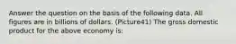 Answer the question on the basis of the following data. All figures are in billions of dollars. (Picture41) The gross domestic product for the above economy is: