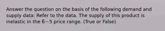 Answer the question on the basis of the following demand and supply data: Refer to the data. The supply of this product is inelastic in the 6-5 price range. (True or False)