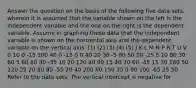 Answer the question on the basis of the following five data sets, wherein it is assumed that the variable shown on the left is the independent variable and the one on the right is the dependent variable. Assume in graphing these data that the independent variable is shown on the horizontal axis and the dependent variable on the vertical axis. (1) (2) (3) (4) (5) J K L M N P R T U V 0 10 0 -15 100 40 0 -15 0 0 40 20 30 -5 80 50 20 -25 5 10 80 30 60 5 60 60 40 -35 10 20 120 40 90 15 40 70 60 -45 15 30 160 50 120 25 20 80 80 -55 20 40 200 60 150 35 0 90 100 -65 25 50 Refer to the data sets. The vertical intercept is negative for