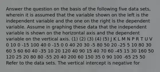 Answer the question on the basis of the following five data sets, wherein it is assumed that the variable shown on the left is the independent variable and the one on the right is the dependent variable. Assume in graphing these data that the independent variable is shown on the horizontal axis and the dependent variable on the vertical axis. (1) (2) (3) (4) (5) J K L M N P R T U V 0 10 0 -15 100 40 0 -15 0 0 40 20 30 -5 80 50 20 -25 5 10 80 30 60 5 60 60 40 -35 10 20 120 40 90 15 40 70 60 -45 15 30 160 50 120 25 20 80 80 -55 20 40 200 60 150 35 0 90 100 -65 25 50 Refer to the data sets. The vertical intercept is negative for