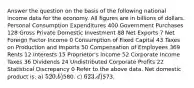 Answer the question on the basis of the following national income data for the economy. All figures are in billions of dollars. Personal Consumption Expenditures 400 Government Purchases 128 Gross Private Domestic Investment 88 Net Exports 7 Net Foreign Factor Income 0 Consumption of Fixed Capital 43 Taxes on Production and Imports 50 Compensation of Employees 369 Rents 12 Interests 15 Proprietor's Income 52 Corporate Income Taxes 36 Dividends 24 Undistributed Corporate Profits 22 Statistical Discrepancy 0 Refer to the above data. Net domestic product is: a) 520. b)580. c) 623. d)573.