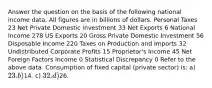 Answer the question on the basis of the following national income data. All figures are in billions of dollars. Personal Taxes 23 Net Private Domestic Investment 33 Net Exports 6 National Income 278 US Exports 20 Gross Private Domestic Investment 56 Disposable Income 220 Taxes on Production and Imports 32 Undistributed Corporate Profits 15 Proprietor's Income 45 Net Foreign Factors Income 0 Statistical Discrepancy 0 Refer to the above data. Consumption of fixed capital (private sector) is: a) 23. b)14. c) 32. d)26.