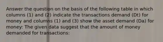 Answer the question on the basis of the following table in which columns (1) and (2) indicate the transactions demand (Dt) for money and columns (1) and (3) show the asset demand (Da) for money: The given data suggest that the amount of money demanded for transactions: