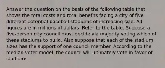 Answer the question on the basis of the following table that shows the total costs and total benefits facing a city of five different potential baseball stadiums of increasing size. All figures are in millions of dollars. Refer to the table. Suppose a five-person city council must decide via majority voting which of these stadiums to build. Also suppose that each of the stadium sizes has the support of one council member. According to the median voter model, the council will ultimately vote in favor of stadium: