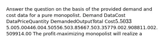 Answer the question on the basis of the provided demand and cost data for a pure monopolist. Demand DataCost DataPriceQuantity DemandedOutputTotal Cost5.50335.005.00446.004.50556.503.85667.503.35779.002.908811.002.509914.00 The profit-maximizing monopolist will realize a