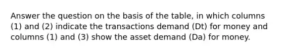 Answer the question on the basis of the table, in which columns (1) and (2) indicate the transactions demand (Dt) for money and columns (1) and (3) show the asset demand (Da) for money.