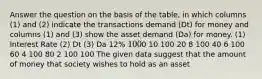 Answer the question on the basis of the table, in which columns (1) and (2) indicate the transactions demand (Dt) for money and columns (1) and (3) show the asset demand (Da) for money. (1) Interest Rate (2) Dt (3) Da 12% 1000 10 100 20 8 100 40 6 100 60 4 100 80 2 100 100 The given data suggest that the amount of money that society wishes to hold as an asset