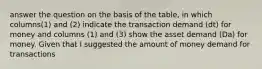 answer the question on the basis of the table, in which columns(1) and (2) indicate the transaction demand (dt) for money and columns (1) and (3) show the asset demand (Da) for money. Given that I suggested the amount of money demand for transactions