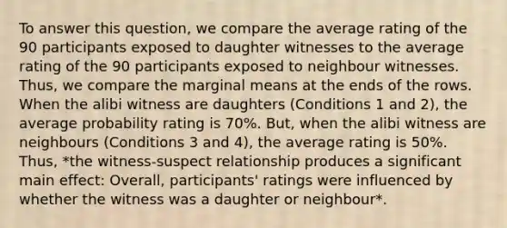 To answer this question, we compare the average rating of the 90 participants exposed to daughter witnesses to the average rating of the 90 participants exposed to neighbour witnesses. Thus, we compare the marginal means at the ends of the rows. When the alibi witness are daughters (Conditions 1 and 2), the average probability rating is 70%. But, when the alibi witness are neighbours (Conditions 3 and 4), the average rating is 50%. Thus, *the witness-suspect relationship produces a significant main effect: Overall, participants' ratings were influenced by whether the witness was a daughter or neighbour*.