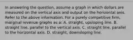 In answering the question, assume a graph in which dollars are measured on the vertical axis and output on the horizontal axis. Refer to the above information. For a purely competitive firm, marginal revenue graphs as a: A. straight, upsloping line. B. straight line, parallel to the vertical axis. C. straight line, parallel to the horizontal axis. D. straight, downsloping line.