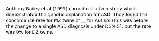 Anthony Bailey et al (1995) carried out a twin study which demonstrated the genetic explanation for ASD. They found the concordance rate for MZ twins of __ for Autism (this was before the change to a single ASD diagnosis under DSM-5), but the rate was 0% for DZ twins.