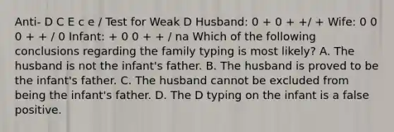 Anti- D C E c e / Test for Weak D Husband: 0 + 0 + +/ + Wife: 0 0 0 + + / 0 Infant: + 0 0 + + / na Which of the following conclusions regarding the family typing is most likely? A. The husband is not the infant's father. B. The husband is proved to be the infant's father. C. The husband cannot be excluded from being the infant's father. D. The D typing on the infant is a false positive.