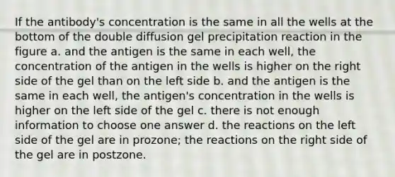 If the antibody's concentration is the same in all the wells at the bottom of the double diffusion gel precipitation reaction in the figure a. and the antigen is the same in each well, the concentration of the antigen in the wells is higher on the right side of the gel than on the left side b. and the antigen is the same in each well, the antigen's concentration in the wells is higher on the left side of the gel c. there is not enough information to choose one answer d. the reactions on the left side of the gel are in prozone; the reactions on the right side of the gel are in postzone.