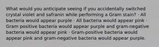 What would you anticipate seeing if you accidentally switched crystal violet and safranin while performing a Gram stain? · All bacteria would appear purple · All bacteria would appear pink · Gram positive bacteria would appear purple and gram-negative bacteria would appear pink · Gram-positive bacteria would appear pink and gram-negative bacteria would appear purple.