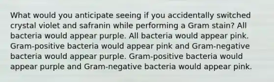 What would you anticipate seeing if you accidentally switched crystal violet and safranin while performing a Gram stain? All bacteria would appear purple. All bacteria would appear pink. Gram-positive bacteria would appear pink and Gram-negative bacteria would appear purple. Gram-positive bacteria would appear purple and Gram-negative bacteria would appear pink.