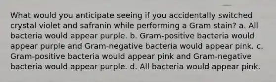 What would you anticipate seeing if you accidentally switched crystal violet and safranin while performing a Gram stain? a. All bacteria would appear purple. b. Gram-positive bacteria would appear purple and Gram-negative bacteria would appear pink. c. Gram-positive bacteria would appear pink and Gram-negative bacteria would appear purple. d. All bacteria would appear pink.