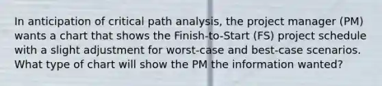 In anticipation of critical path analysis, the project manager (PM) wants a chart that shows the Finish-to-Start (FS) project schedule with a slight adjustment for worst-case and best-case scenarios. What type of chart will show the PM the information wanted?