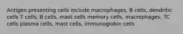 Antigen presenting cells include macrophages, B cells, dendritic cells T cells, B cells, mast cells memory cells, macrophages, TC cells plasma cells, mast cells, immunoglobin cells