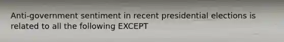 Anti-government sentiment in recent presidential elections is related to all the following EXCEPT