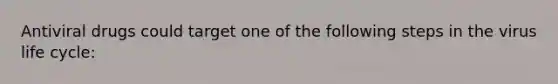 Antiviral drugs could target one of the following steps in the virus life cycle:
