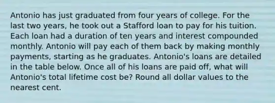 Antonio has just graduated from four years of college. For the last two years, he took out a Stafford loan to pay for his tuition. Each loan had a duration of ten years and interest compounded monthly. Antonio will pay each of them back by making monthly payments, starting as he graduates. Antonio's loans are detailed in the table below. Once all of his loans are paid off, what will Antonio's total lifetime cost be? Round all dollar values to the nearest cent.