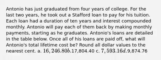 Antonio has just graduated from four years of college. For the last two years, he took out a Stafford loan to pay for his tuition. Each loan had a duration of ten years and interest compounded monthly. Antonio will pay each of them back by making monthly payments, starting as he graduates. Antonio's loans are detailed in the table below. Once all of his loans are paid off, what will Antonio's total lifetime cost be? Round all dollar values to the nearest cent. a. 16,246.80 b.17,804.40 c. 7,593.16 d.9,874.76