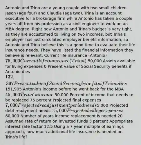 Antonio and Trina are a young couple with two small children, Jason (age four) and Claudia (age two). Trina is an account executive for a brokerage firm while Antonio has taken a couple years off from his profession as a civil engineer to work on an MBA degree. Right now Antonio and Trina's budget is very tight, as they are accustomed to living on two incomes, but Trina's employer has just circulated employer benefit information, so Antonio and Trina believe this is a good time to evaluate their life insurance needs. They have listed the financial information they believe is relevant. Current life insurance (Antonio) 75,000 Current life insurance (Trina) 50,000 Assets available for living expenses 0 Present value of Social Security benefits if Antonio dies 132,397 Present value of Social Security benefits if Trina dies151,905 Antonio's income before he went back for the MBA 45,000 Trina's income 50,000 Percent of income that needs to be replaced 75 percent Projected final expenses 7,000 Projected readjustment period needs5,000 Projected debt repayment needs 15,000 Projected college expenses 80,000 Number of years income replacement is needed 20 Assumed rate of return on invested funds 5 percent Appropriate interest rate factor 12.5 Using a 7 year multiple of earnings approach, how much additional life insurance is needed on Trina's life?