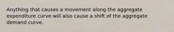 Anything that causes a movement along the aggregate expenditure curve will also cause a shift of the aggregate demand curve.