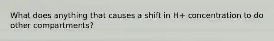 What does anything that causes a shift in H+ concentration to do other compartments?