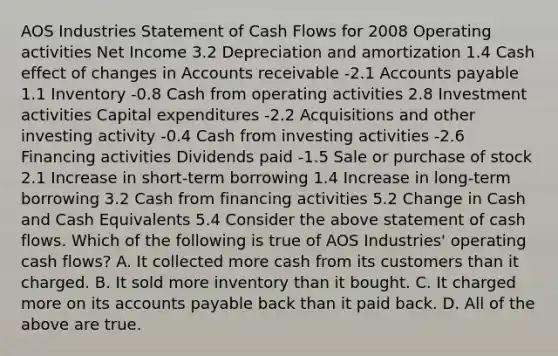 AOS Industries Statement of Cash Flows for 2008 Operating activities Net Income 3.2 Depreciation and amortization 1.4 Cash effect of changes in Accounts receivable -2.1 Accounts payable 1.1 Inventory -0.8 Cash from operating activities 2.8 Investment activities Capital expenditures -2.2 Acquisitions and other investing activity -0.4 Cash from investing activities -2.6 Financing activities Dividends paid -1.5 Sale or purchase of stock 2.1 Increase in short-term borrowing 1.4 Increase in long-term borrowing 3.2 Cash from financing activities 5.2 Change in Cash and Cash Equivalents 5.4 Consider the above statement of cash flows. Which of the following is true of AOS Industries' operating cash flows? A. It collected more cash from its customers than it charged. B. It sold more inventory than it bought. C. It charged more on its accounts payable back than it paid back. D. All of the above are true.