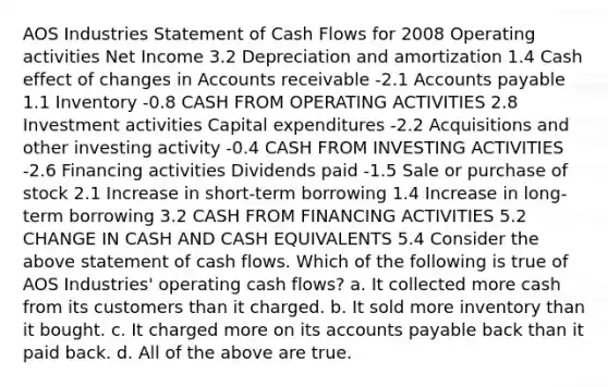 AOS Industries Statement of Cash Flows for 2008 Operating activities Net Income 3.2 Depreciation and amortization 1.4 Cash effect of changes in Accounts receivable -2.1 Accounts payable 1.1 Inventory -0.8 CASH FROM OPERATING ACTIVITIES 2.8 Investment activities Capital expenditures -2.2 Acquisitions and other investing activity -0.4 CASH FROM INVESTING ACTIVITIES -2.6 Financing activities Dividends paid -1.5 Sale or purchase of stock 2.1 Increase in short-term borrowing 1.4 Increase in long-term borrowing 3.2 CASH FROM FINANCING ACTIVITIES 5.2 CHANGE IN CASH AND CASH EQUIVALENTS 5.4 Consider the above statement of cash flows. Which of the following is true of AOS Industries' operating cash flows? a. It collected more cash from its customers than it charged. b. It sold more inventory than it bought. c. It charged more on its accounts payable back than it paid back. d. All of the above are true.