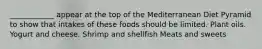 ____________ appear at the top of the Mediterranean Diet Pyramid to show that intakes of these foods should be limited. Plant oils. Yogurt and cheese. Shrimp and shellfish Meats and sweets