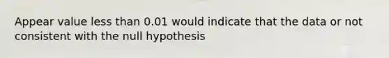 Appear value less than 0.01 would indicate that the data or not consistent with the null hypothesis