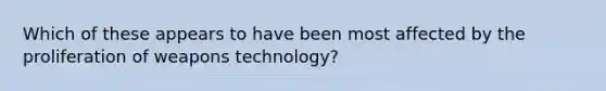 Which of these appears to have been most affected by the proliferation of weapons technology?