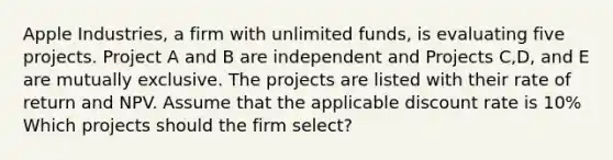 Apple Industries, a firm with unlimited funds, is evaluating five projects. Project A and B are independent and Projects C,D, and E are mutually exclusive. The projects are listed with their rate of return and NPV. Assume that the applicable discount rate is 10% Which projects should the firm select?