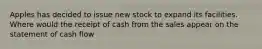 Apples has decided to issue new stock to expand its facilities. Where would the receipt of cash from the sales appear on the statement of cash flow