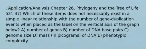 : Application/Analysis Chapter 26, Phylogeny and the Tree of Life 531 47) Which of these items does not necessarily exist in a simple linear relationship with the number of gene-duplication events when placed as the label on the vertical axis of the graph below? A) number of genes B) number of DNA base pairs C) genome size D) mass (in picograms) of DNA E) phenotypic complexity