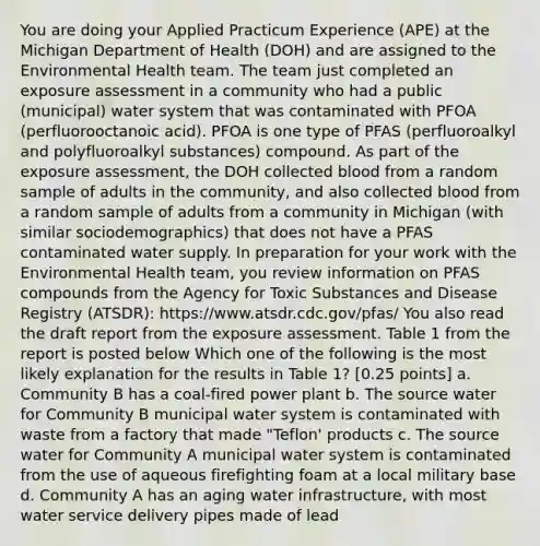 You are doing your Applied Practicum Experience (APE) at the Michigan Department of Health (DOH) and are assigned to the Environmental Health team. The team just completed an exposure assessment in a community who had a public (municipal) water system that was contaminated with PFOA (perfluorooctanoic acid). PFOA is one type of PFAS (perfluoroalkyl and polyfluoroalkyl substances) compound. As part of the exposure assessment, the DOH collected blood from a random sample of adults in the community, and also collected blood from a random sample of adults from a community in Michigan (with similar sociodemographics) that does not have a PFAS contaminated water supply. In preparation for your work with the Environmental Health team, you review information on PFAS compounds from the Agency for Toxic Substances and Disease Registry (ATSDR): https://www.atsdr.cdc.gov/pfas/ You also read the draft report from the exposure assessment. Table 1 from the report is posted below Which one of the following is the most likely explanation for the results in Table 1? [0.25 points] a. Community B has a coal-fired power plant b. The source water for Community B municipal water system is contaminated with waste from a factory that made "Teflon' products c. The source water for Community A municipal water system is contaminated from the use of aqueous firefighting foam at a local military base d. Community A has an aging water infrastructure, with most water service delivery pipes made of lead