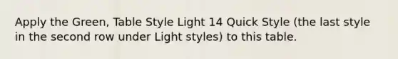 Apply the Green, Table Style Light 14 Quick Style (the last style in the second row under Light styles) to this table.