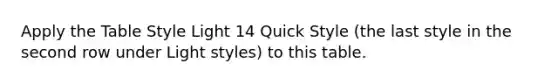 Apply the Table Style Light 14 Quick Style (the last style in the second row under Light styles) to this table.