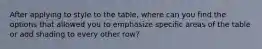 After applying to style to the table, where can you find the options that allowed you to emphasize specific areas of the table or add shading to every other row?