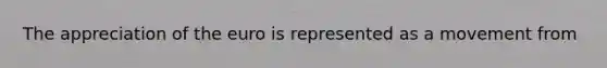 The appreciation of the euro is represented as a movement from