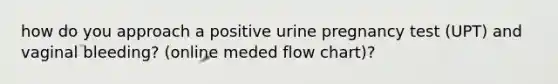 how do you approach a positive urine pregnancy test (UPT) and vaginal bleeding? (online meded flow chart)?