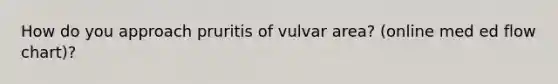 How do you approach pruritis of vulvar area? (online med ed flow chart)?