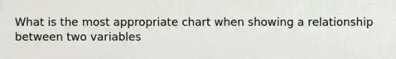 What is the most appropriate chart when showing a relationship between two variables