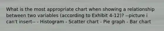 What is the most appropriate chart when showing a relationship between two variables (according to Exhibit 4-12)? --picture i can't insert-- - Histogram - Scatter chart - Pie graph - Bar chart